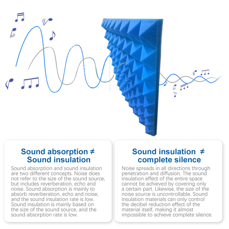 1 ft. x 1 ft. x 2 in. Acoustic Pyramid Foam Blue(12-Pack)