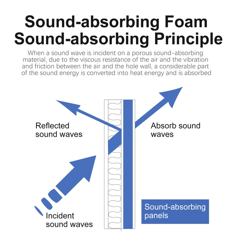 1 ft. x 1 ft. x 3 in. Acoustic Pyramid Foam  Black(12-Pack)